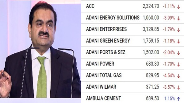 adani group shares