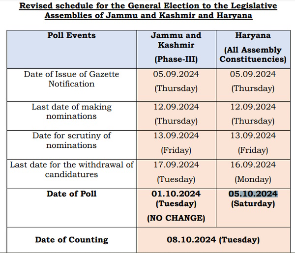 Haryana Election New Date Haryana Election New Date