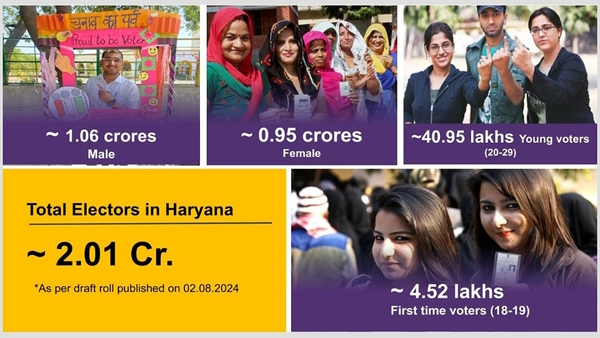 Haryana assembly elections 2024