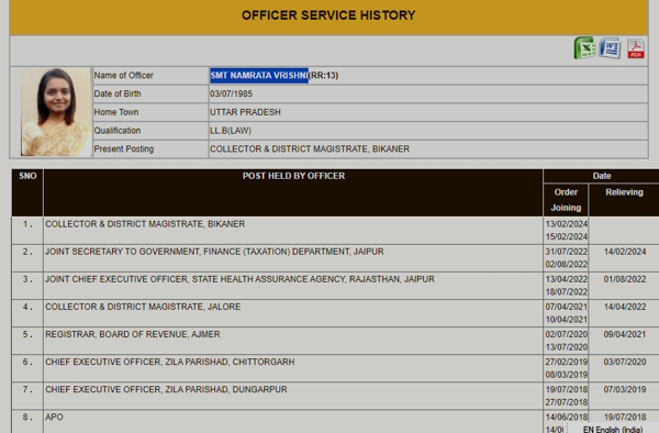 ias namrata vrishni Service record ias namrata vrishni Service record