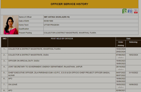 Who is IAS Artika Shukla