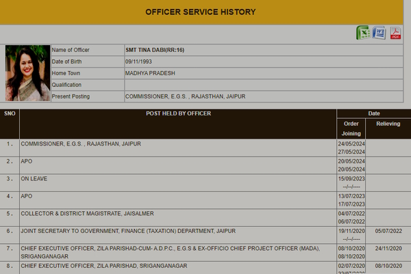 who is IAS Tina Dabi