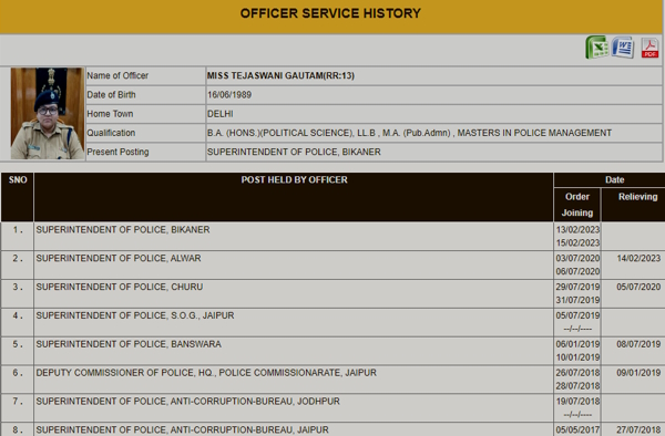 ias tejaswani gautam Service record ias tejaswani gautam Service record