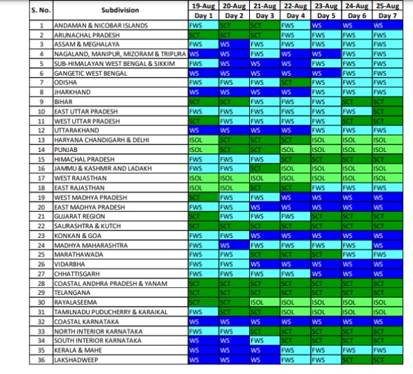 Weather News Forecast
