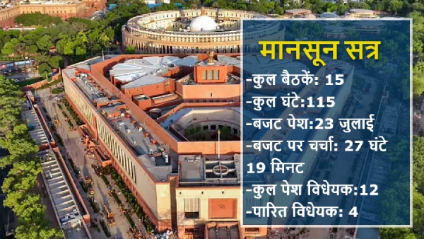 Monsoon Session 2024 ended Monsoon Session 2024 ended