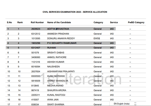 Friendship Day 2024 Success Story