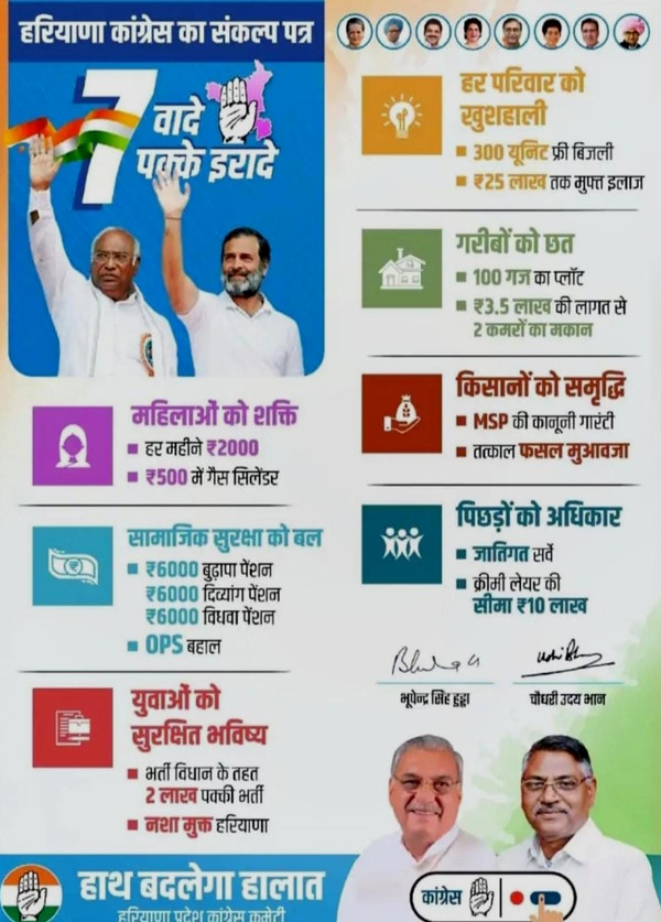 Haryana Congress Manifesto 2024