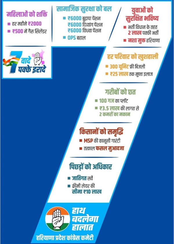 Congress manifesto Haryana chunav 2024