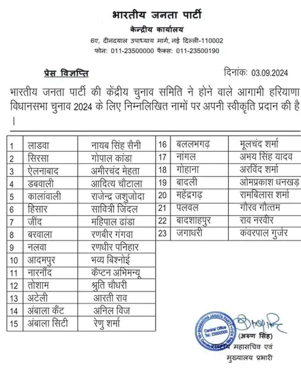 Haryana BJP Candidates Fake List Viral