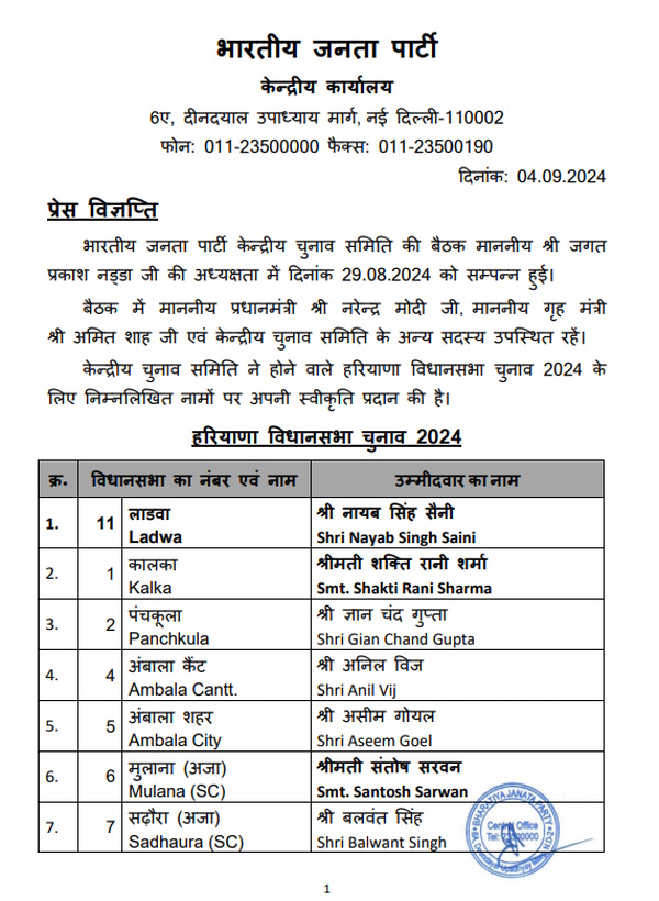 Haryana BJP candidate List