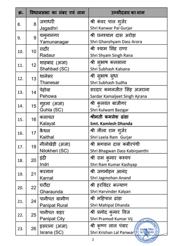 Haryana BJP Candidates Name 2024