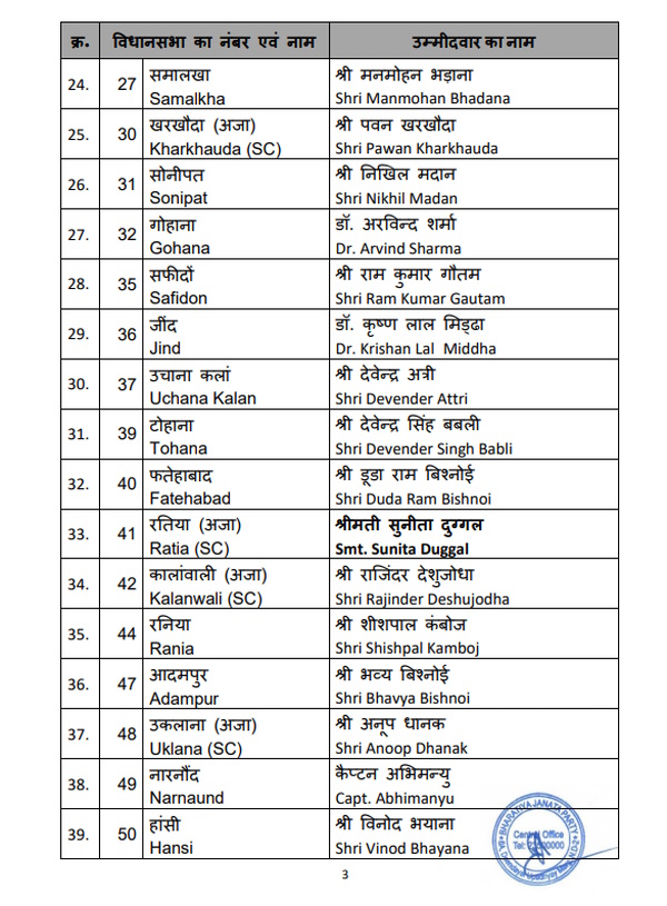 Haryana BJP Candidates Name 2024