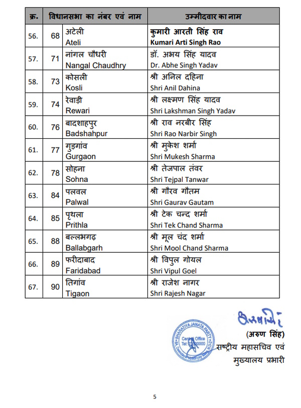 Haryana BJP candidate List