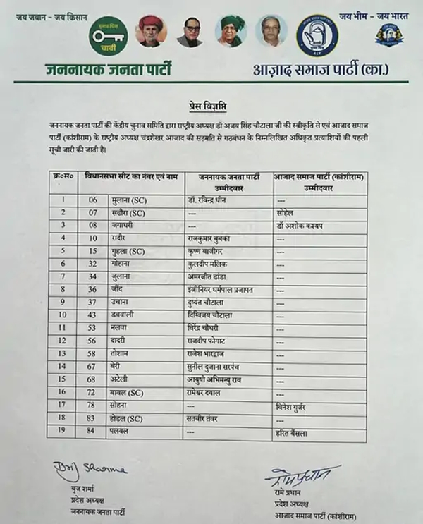 JJP candidate List Haryana 2024