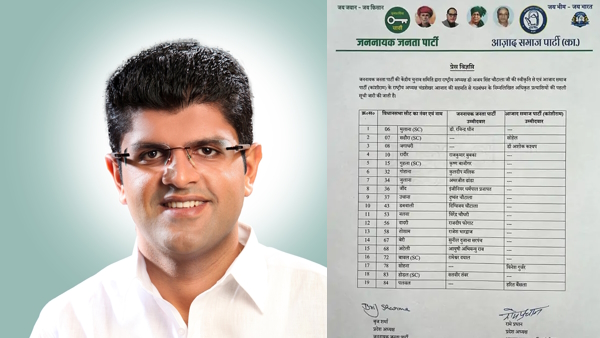 JJP candidate List Haryana 2024