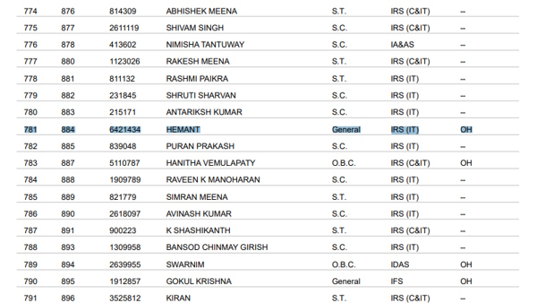Success Story of Hemant Pareek Success Story of Hemant Pareek