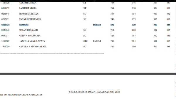 Success Story of Hemant Pareek Success Story of Hemant Pareek