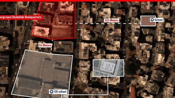 Hezbollah s headquarters