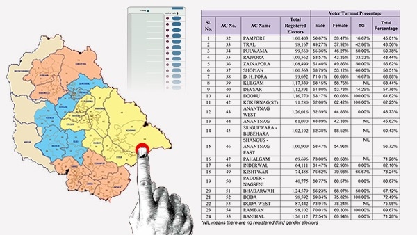 Jammu Kashmir Chunav 2024 third phase