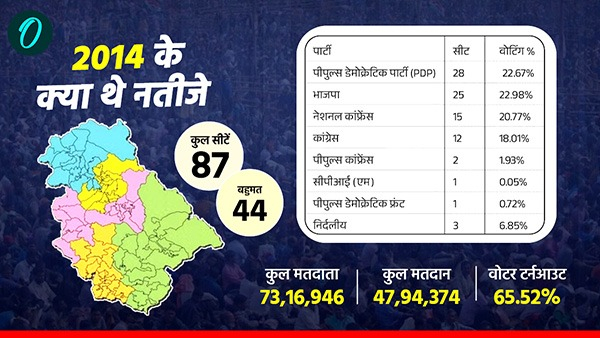 Jammu Kashmir Chunav 2024 third phase