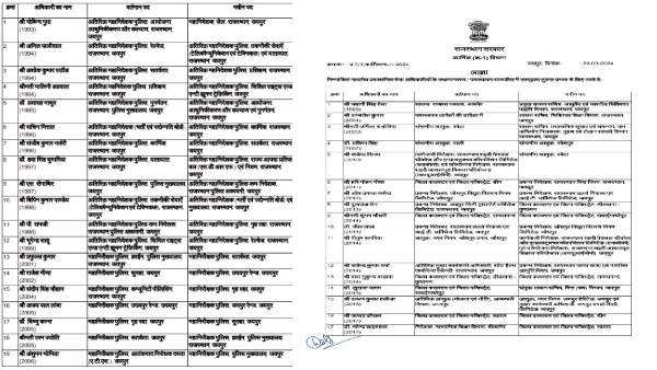 Transfer of 22 IAS and 58 IPS in Rajasthan what is the big reason behind the administrative change