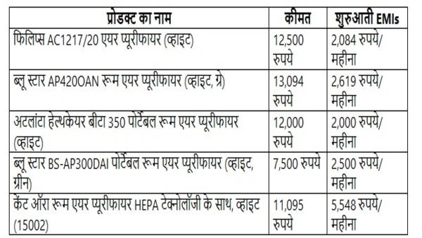 Investment for good health