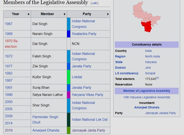 Vinesh Phogat Julana Seat