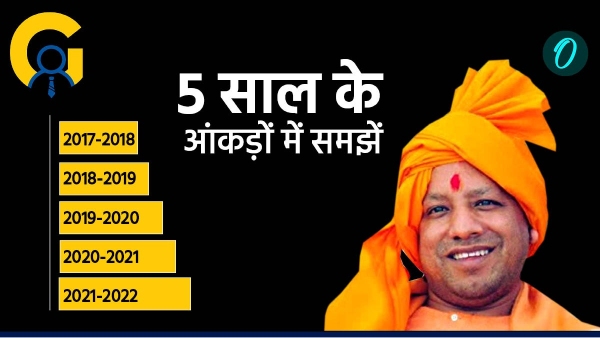 Yogi Adityanath Government