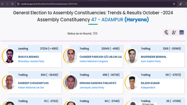 Adampur Chunav 2024 Result