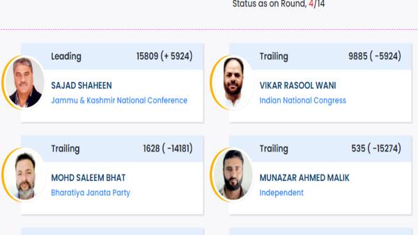 Banihal Result: नेशनल कॉन्फ्रेंस के सज्जाद शाहीन आगे