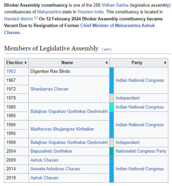 Bhokar Nanded Maharashtra Chunav 2024