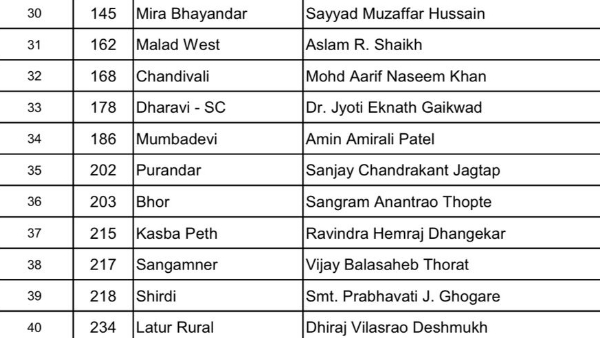 congress list 4 congress list 4