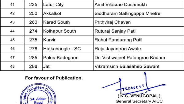 congress list 5 congress list 5