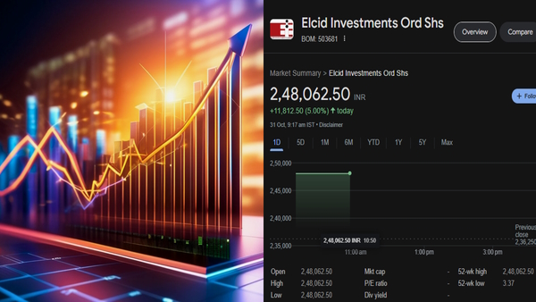 Elcid Most Expensive Share in India