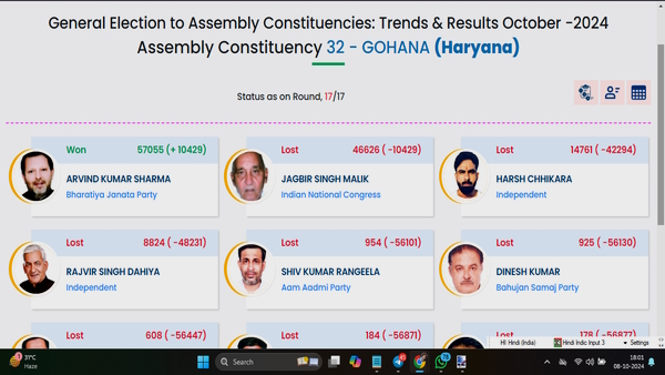 Gohana Chunav Result 2024