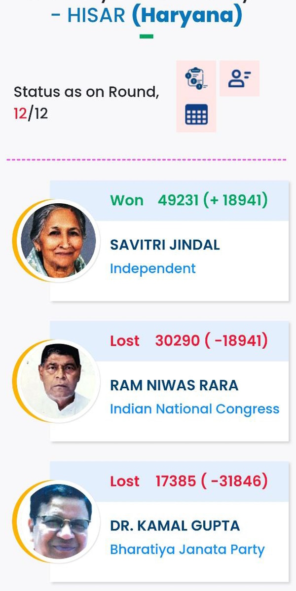 Savitri Jindal Hisar Result 2024