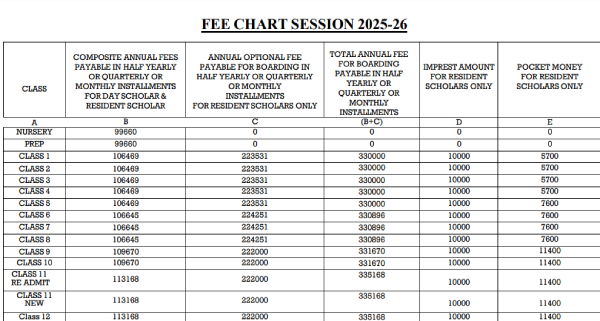 La martiniere college lucknow Fees