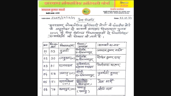 jairam kumar mahato