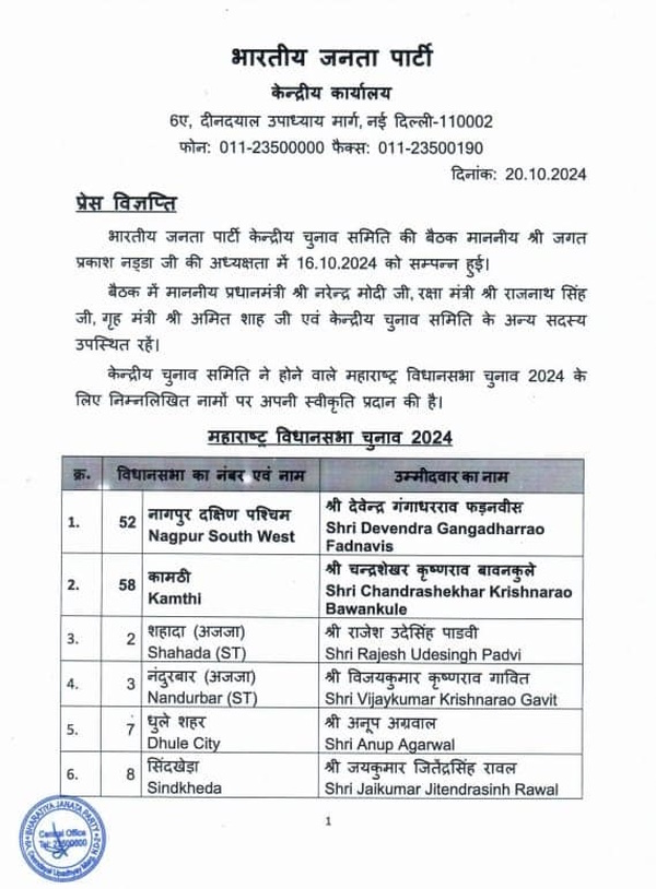 Maharashtra BJP List