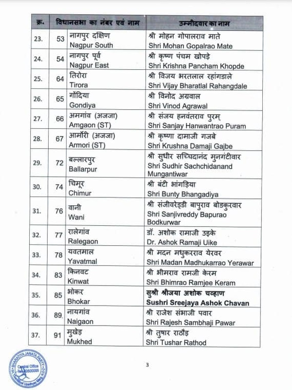 Maharashtra BJP List