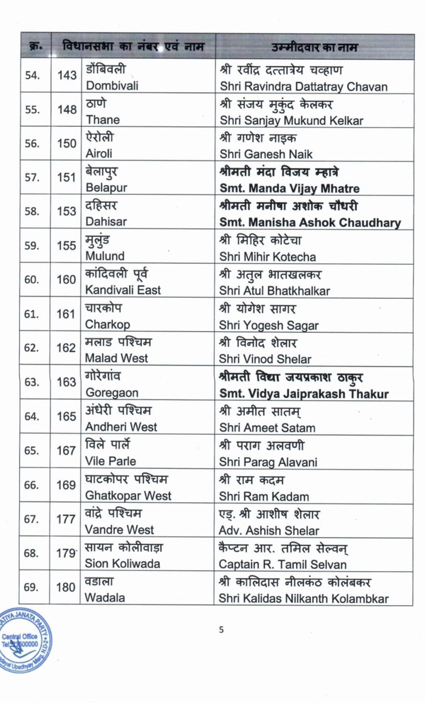 Maharashtra BJP List