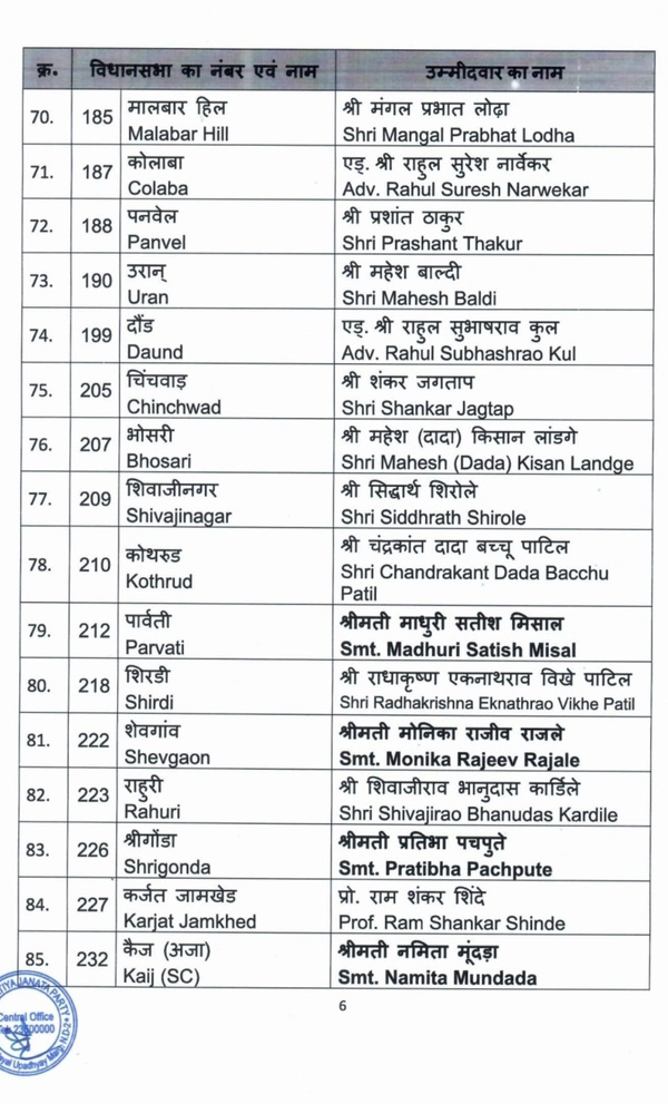 Maharashtra BJP List