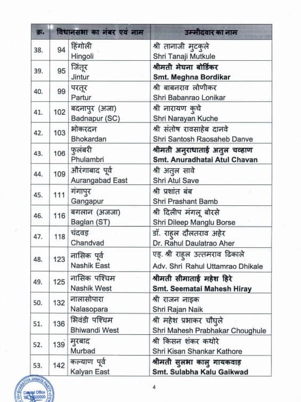 Maharashtra BJP List
