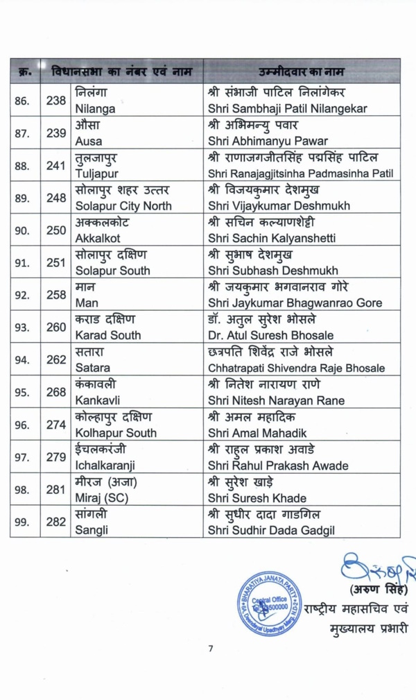 Maharashtra BJP List