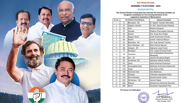 Congress candidates second list