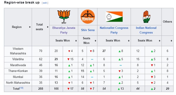 Maharashtra Chunav 2024 Date Schedule