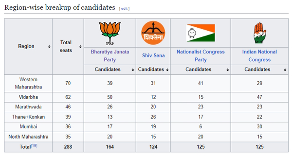 Maharashtra Chunav 2024 Date Schedule