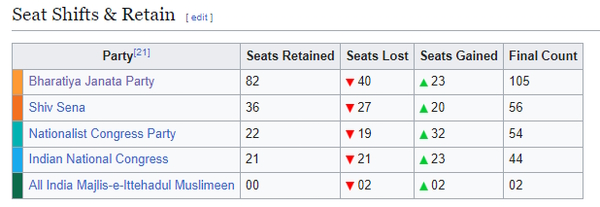 Maharashtra Chunav 2024 Date Schedule