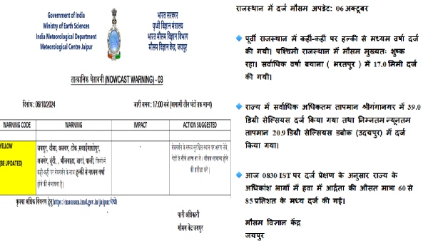 weather-takes-a-u-turn-in-rajasthan-know-where-it-rained-in-the-state-today