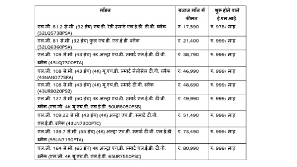 Bajaj Finserv Bajaj Finserv